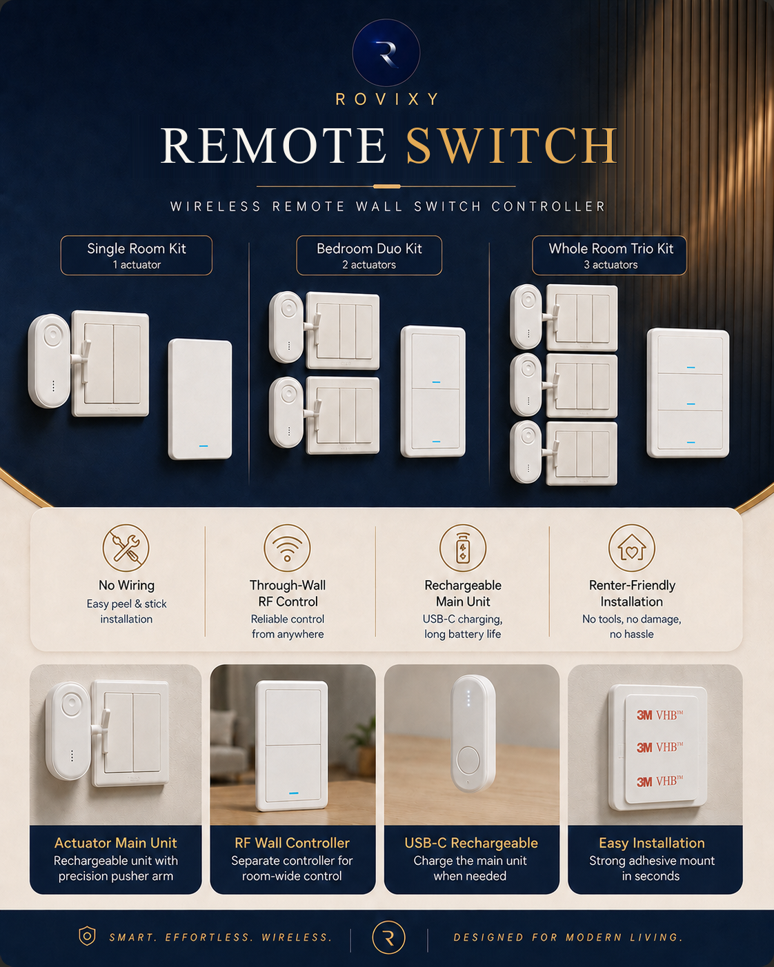 Wireless remote wall switch controller kit overview